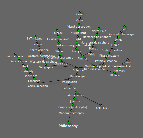 Wikipedia paths to Philosophy